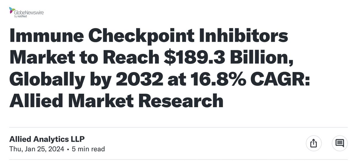 #A2AR antagonists 'Next Generation Checkpoint Blockade for Cancer Immunotherapy' right combo been elusive, until now!

$CRVS combo #Ciforadenant + anti-PD-1 #nivolumab + anti-CTLA-4 #ipilimumab in front-line #RCC >50% more deep responses!

Checkpoint inhibitors growing to $189B!