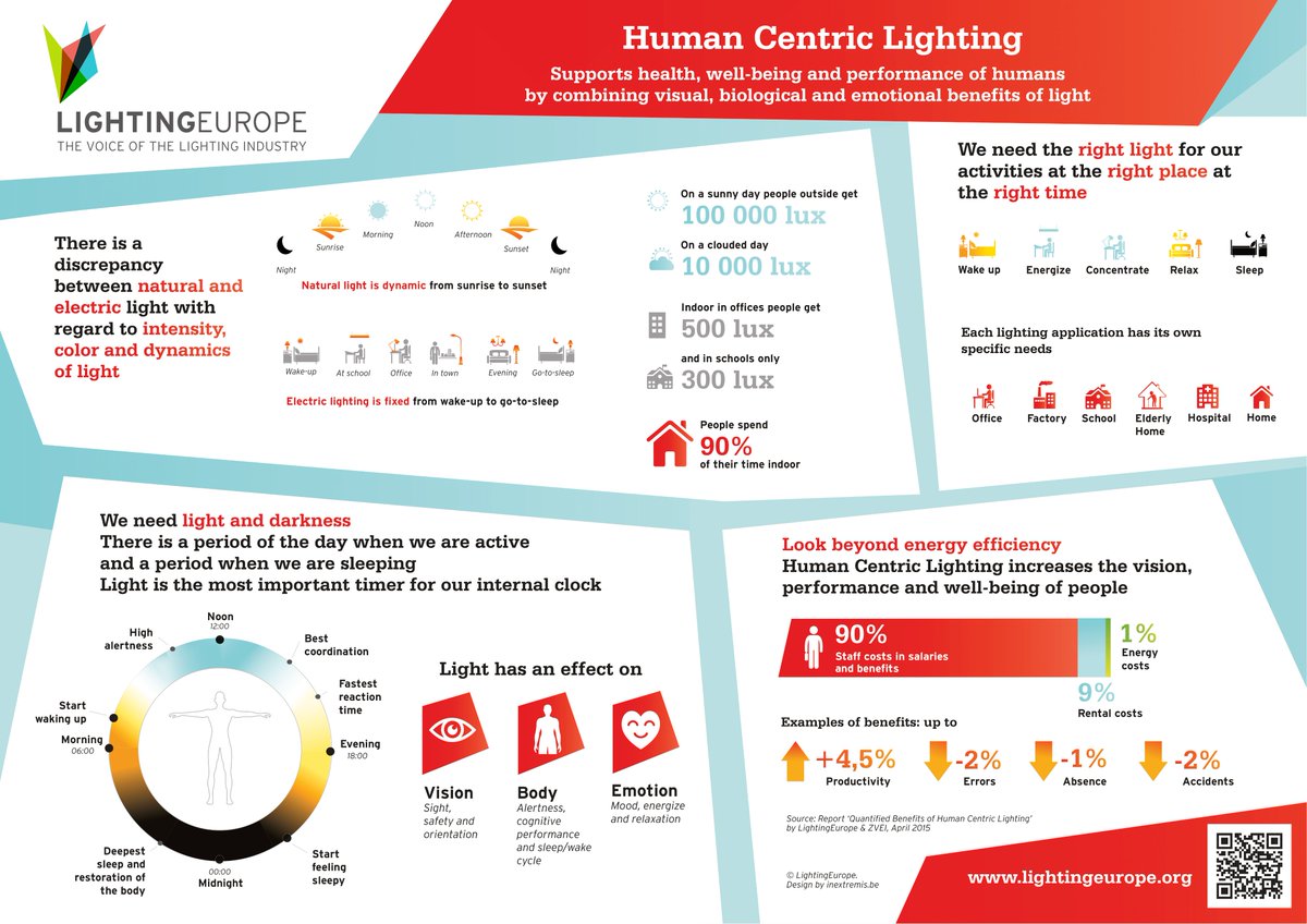 LightingEurope (@lightingeurope) on Twitter photo Today is the <a href="/UNESCO/">UNESCO 🏛️ #Education #Sciences #Culture 🇺🇳</a> International Day of Light! 🎉
Let's celebrate the role of light in science, culture, art, education, and most aspects of life.
LightingEurope and our members are proud to promote #betterlighting
Find out more here: lightingeurope.org/value-of-light…
<a href="/IDLofficial/">International Day of Light 16 May</a> Today is the <a href="/UNESCO/">UNESCO 🏛️ #Education #Sciences #Culture 🇺🇳</a> International Day of Light! 🎉
Let's celebrate the role of light in science, culture, art, education, and most aspects of life.
LightingEurope and our members are proud to promote #betterlighting
Find out more here: lightingeurope.org/value-of-light…
<a href="/IDLofficial/">International Day of Light 16 May</a>