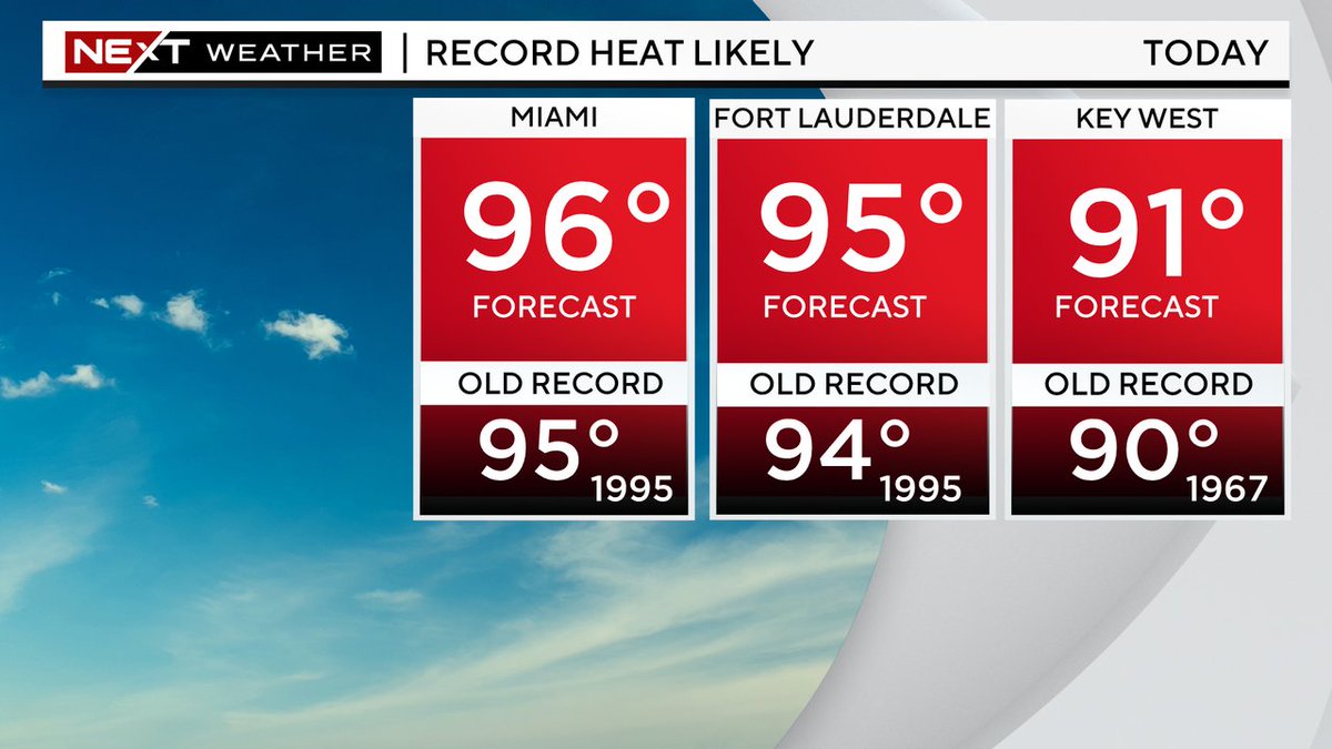RECORD HEAT expected again this Thursday with highs soaring to the mid to upper 90s this afternoon. It will feel like the triple-digits. Drink plenty of water & try to stay in the AC or shade in the afternoon hours. @CBSMiami