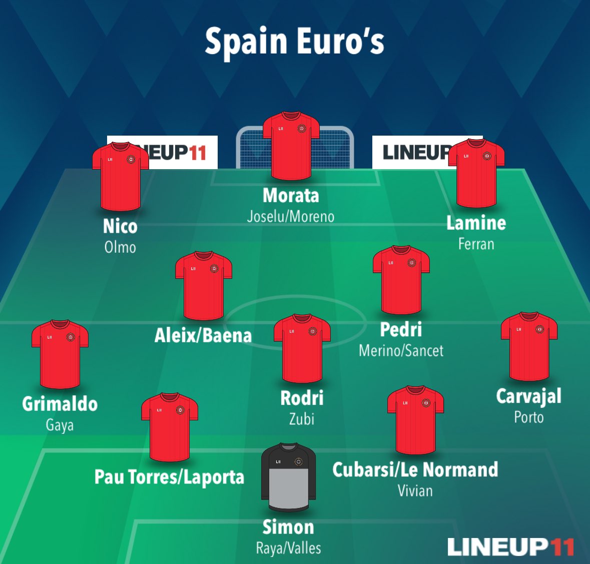Just me, or does Spain have one of the best/most balanced squads for this year’s Euro’s? 

The lack of a natural goalscorer aside, I see very few obvious deficiencies to this squad. Even then, Morata’s NT record is *very* good. 

De La Fuente better not mess this up, man.