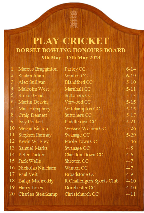 DorsetCricket's tweet photo. โญ๏ธThis week's top performers in the county including Wessex Internet Dorset Cricket League matches๐ https://t.co/LhuLuINZJb