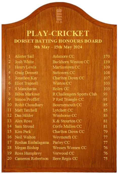 DorsetCricket's tweet photo. โญ๏ธThis week's top performers in the county including Wessex Internet Dorset Cricket League matches๐ https://t.co/LhuLuINZJb