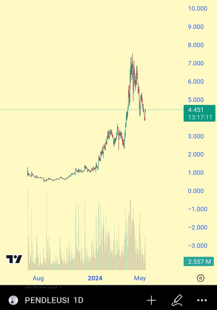 Leveraged volatility farming will change the game for DeFi and it will be live in June. You didnt care about $PENDLE, now $PEAS is your second chance. Study it 👇🏻 x.com/0x7d54/status/…