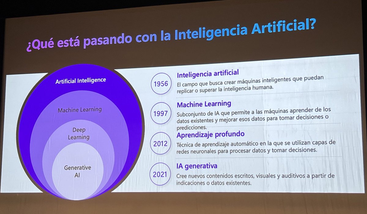 Jornadas TICYL,  COPILOT como herramienta de IA gratuita en nuestro entorno Microsoft
#formacionCyL #innovaCyL #internacionalizaCyL