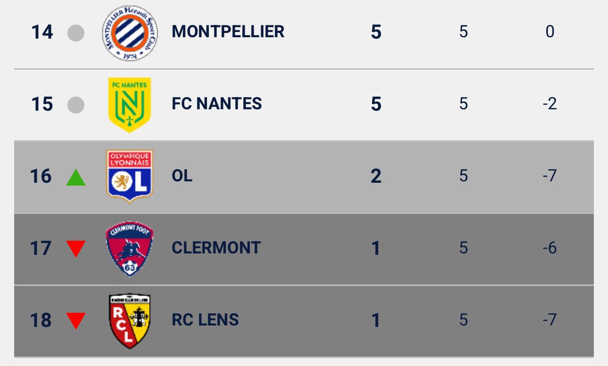 Quand on y repense 😅
Dimanche on va jouer pour une qualification Europe dans un Bollaert chaud comme une baraque à frites 😎🔥 #RClens