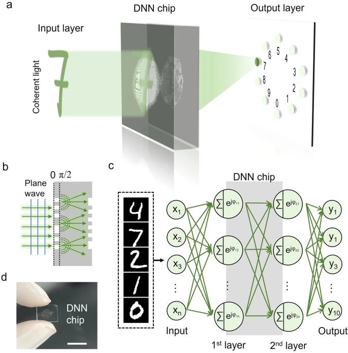 A new study in @commseng by Yibo Dong et al. implement a compact and robust diffractive neural network with a virtually unlimited lifetime for optical inference rdcu.be/dHTt5