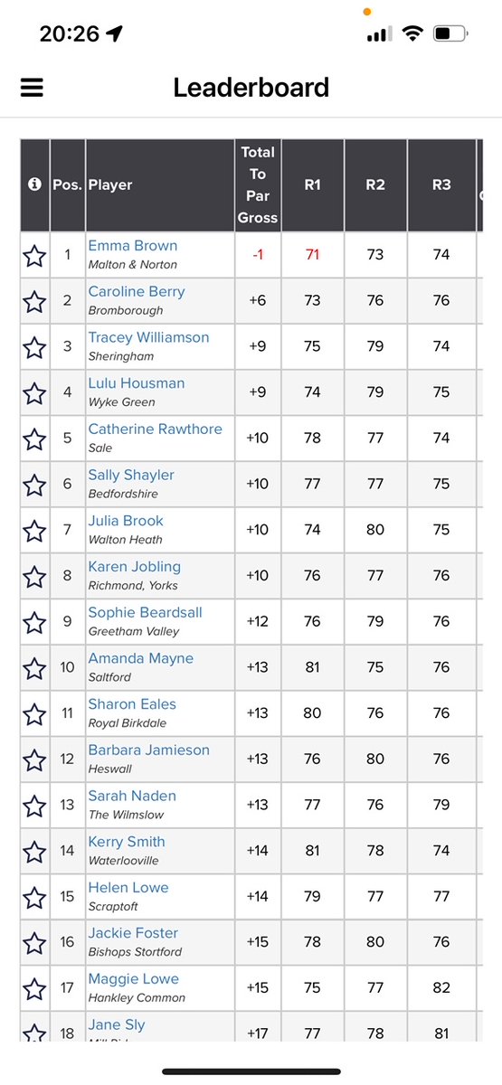 Great Achievement by Lulu Housman from <a href="/WykeGreenGC/">Wyke Green Golf Club</a>  who qualified in 4th spot in the <a href="/EnglandGolf/">England Golf</a>  Women's Senior Amateur <a href="/TheYorkGolfClub/">York Golf Club</a> 

Follow live scores ⬇️

golfgenius.com/pages/4406161

Good Luck Lulu👍🏌️‍♀️