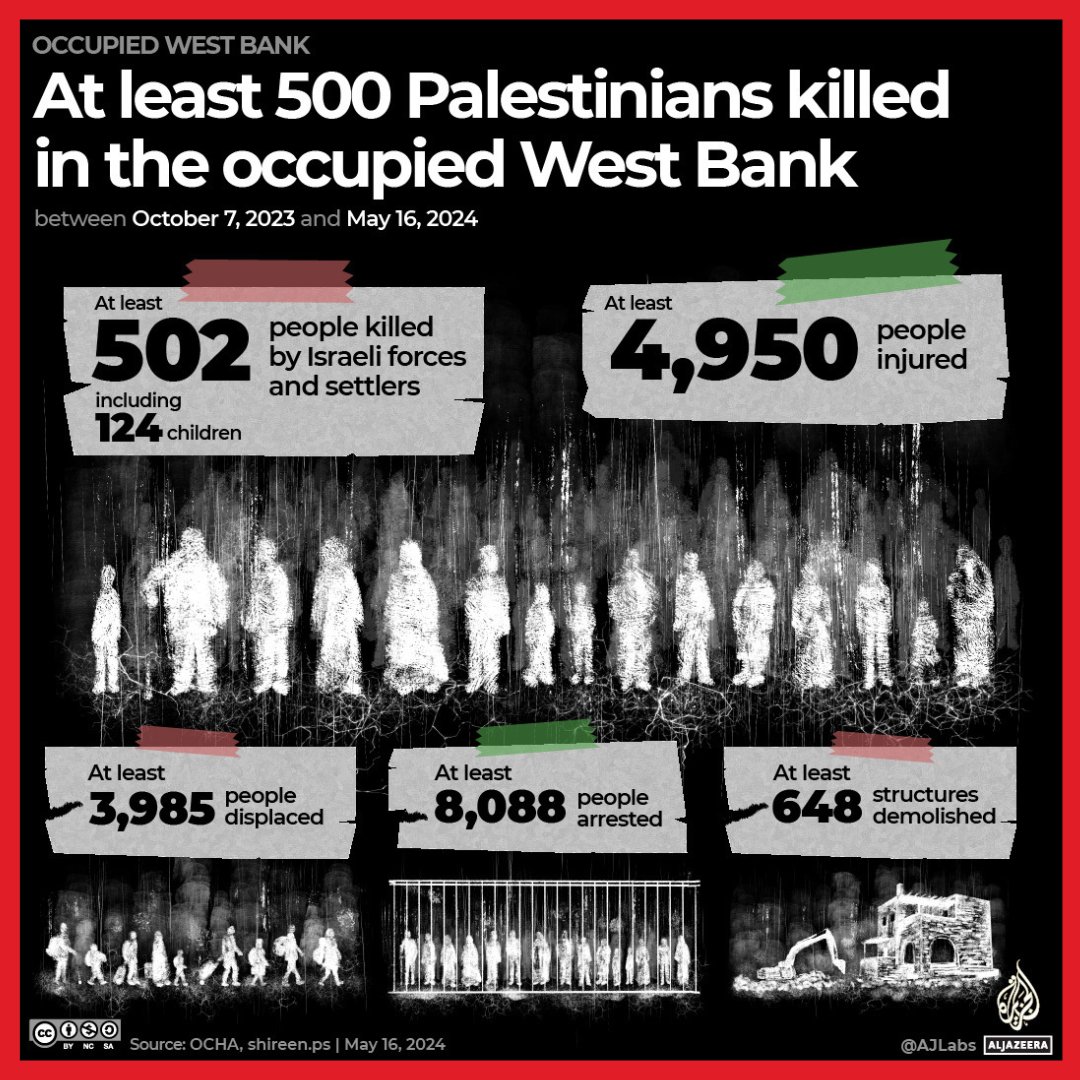 Israeli policy in the West Bank has therefore been described as one of “apartheid” by Palestinians and human rights defenders around the world aje.io/4jsbvi