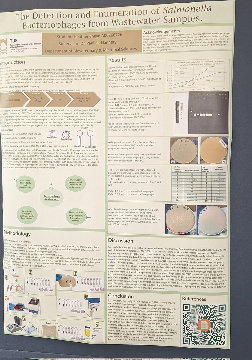 N-TUTORR assisting today at the Dept of BioVet & Microbial Science final year poster exhibition @TUS_Athlone @ntutorr