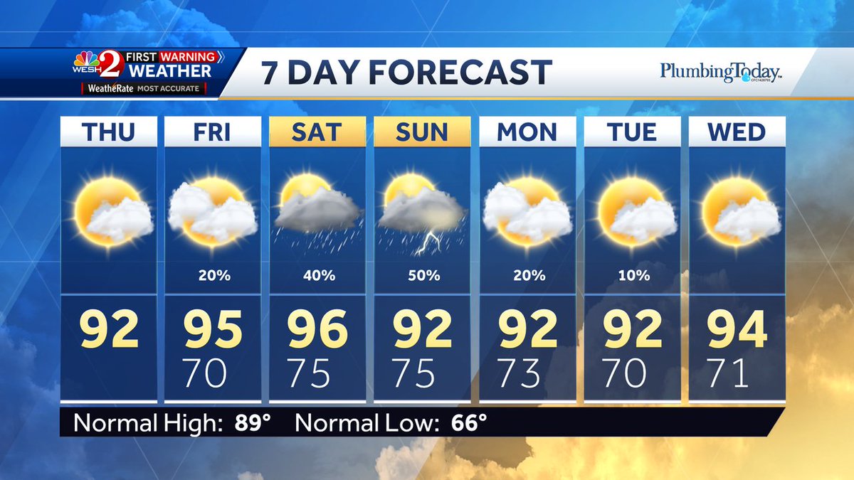 Here's a look at Central Florida's Updated 7 day forecast. Stay with @WESH for updates.