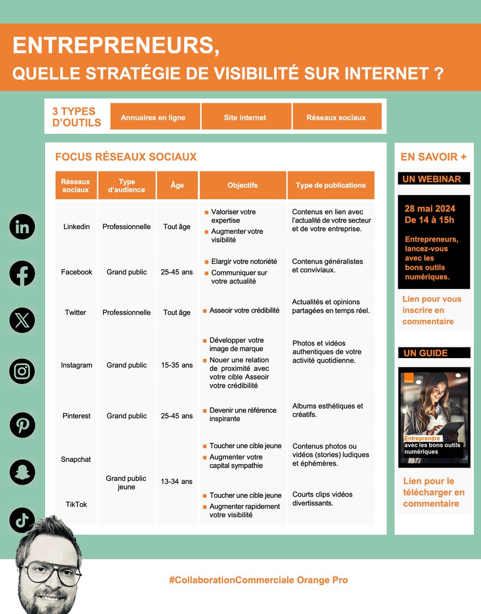 Entrepreneurs, quelle présence sur internet pour votre entreprise ? 3 types d'outils : Réseaux sociaux, sites web, annuaires... 👉 Focus sur les réseaux sociaux dans cette infographie. - Audience - Objectifs - Types de publications #CollaborationCommerciale @OrangePro