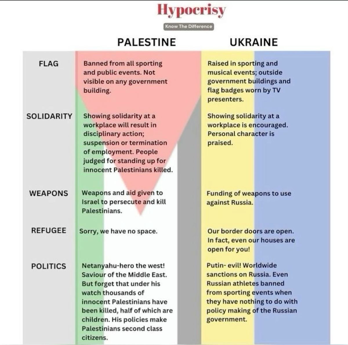 The western hypocrisy.