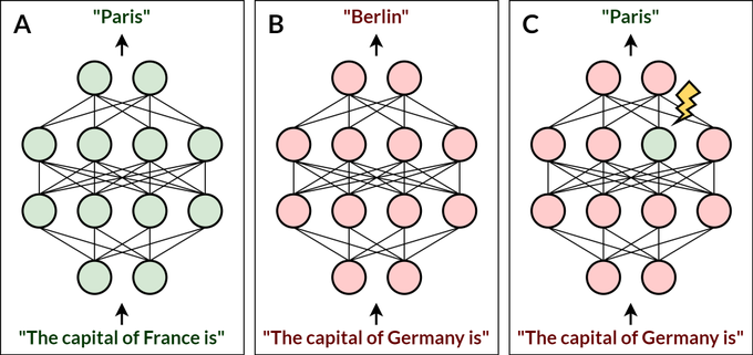 A Philosophical Introduction to Language Models - Part II: The Way Forward arxiv.org/abs/2405.03207 ✍️@raphaelmilliere @cameronjbuckner via @arxiv #AI #GenerativeAI #LLMs #CognitiveScience #Linguistics #Philosophy cc @PerBBerggreen @mvollmer1 @sonu_monika @JagersbergKnut