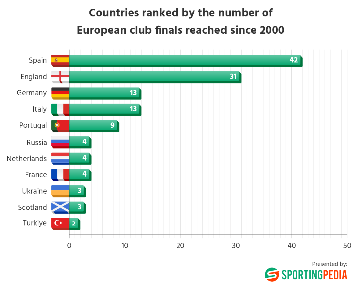 SportingPedia.com tweet media
