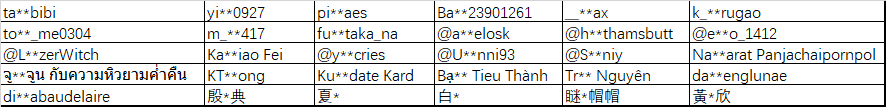 Winner Announcement The event has ended~ Thank you very much for your participation. Congratulations, lucky Trailblazers! ※ We will contact you through HoYoLAB's direct messages to obtain your delivery address. Be sure to head to 'Information Management' -> 'Manage Delivery