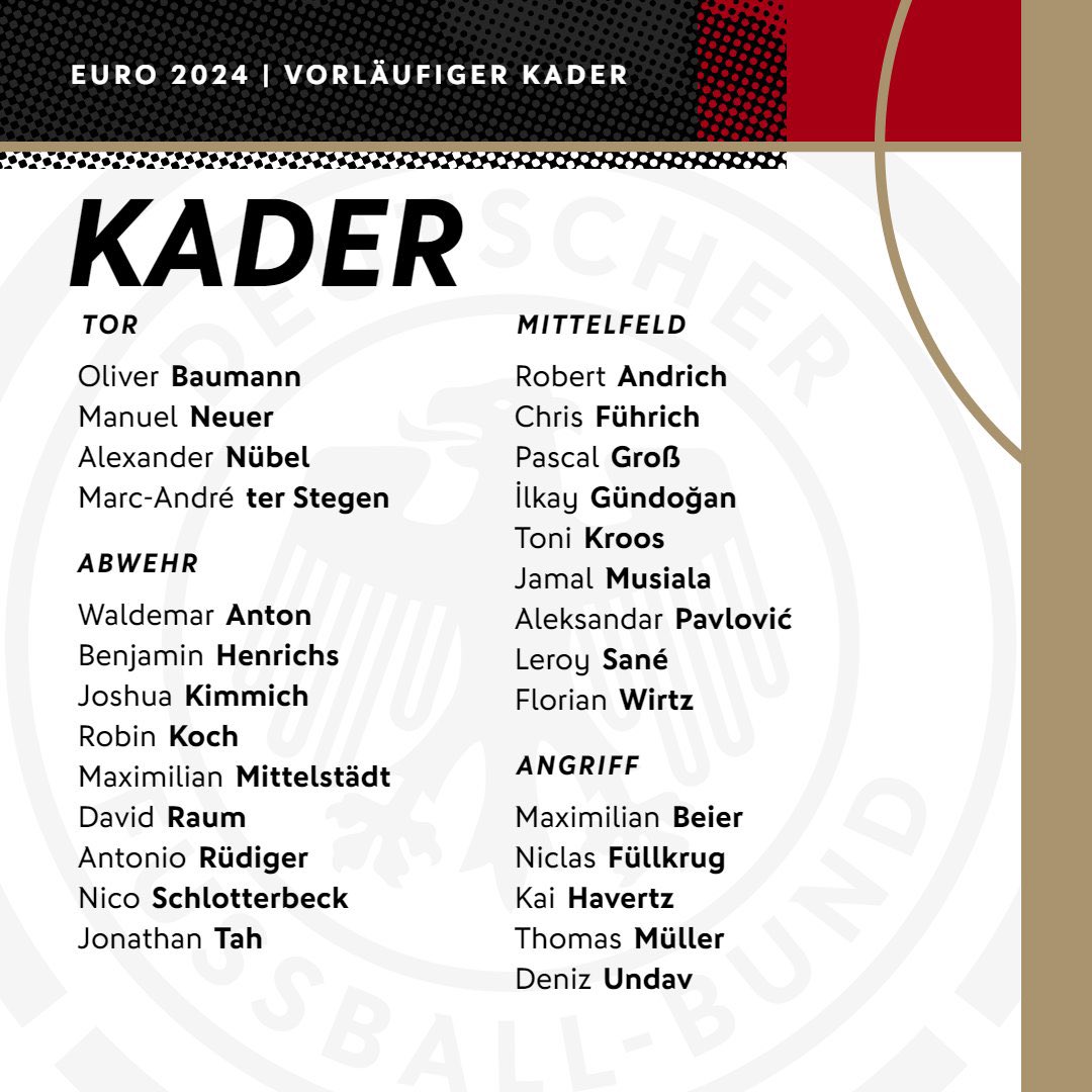 🚨🇩🇪 OFFICIAL: Germany preliminary squad for Euro 2024 has been confirmed by Julian Nagelsmann.

⛔️ Hummels, Goretzka, Brandt, Adeyemi, Süle plus Werner and Gnabry are OUT of the squad.

One more player [or more] will be left out of the squad before the start of the Euros.