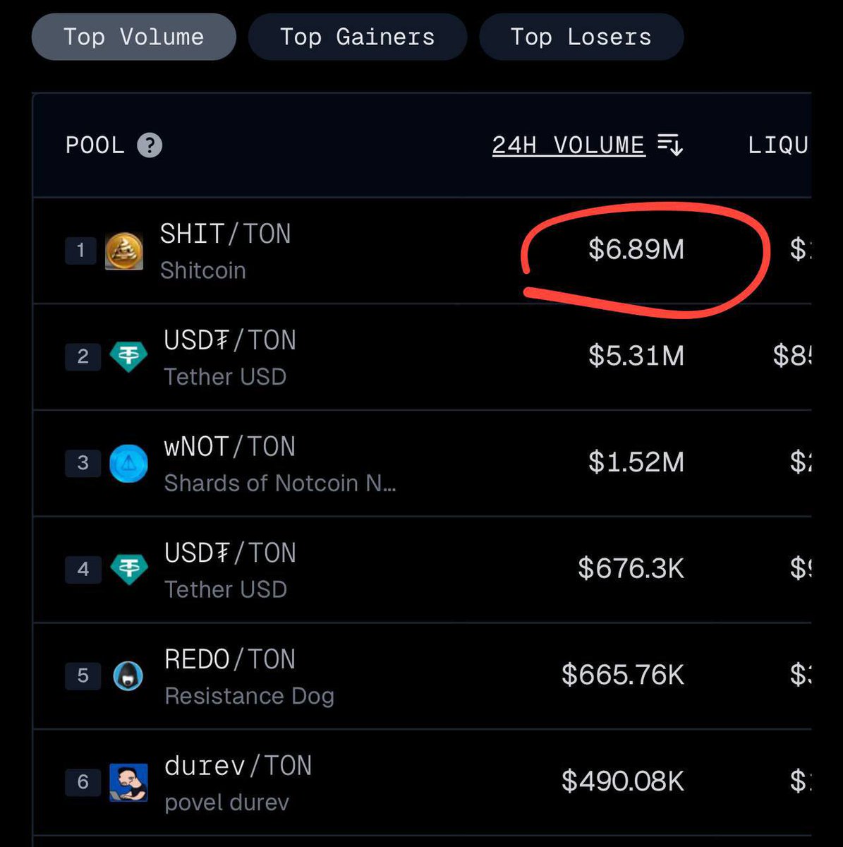 obchakevich_'s tweet image. 💩 As I said yesterday, let's talk about memecoins on @ton_blockchain. Specifically about @Shitcoinrun, which is on the hype right now not only among the $TON community, but also among meme lovers.

Currently, the token price is $0.0471 and 24 Hour Trading Volume is around $930k.…