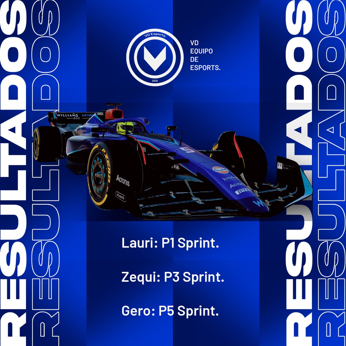 VICTORIA EN LA SPRINT🥇

¡Lauri arrasó en Baku y se llevó la victoria en la carrera sprint con su Alfa Romeo!🔴⚪️

¡Fue un espectáculo ver a Zequi y Gero dejando todo en la pista también, terminando en tercer y quinto lugar con Williams!🔵

¡Felicitaciones a todo el equipo! 🔵⚪️