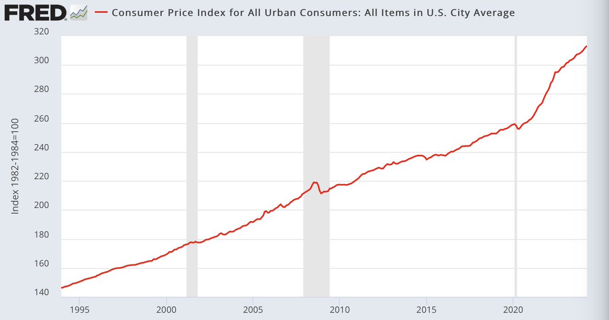 I see from the headlines we've beaten inflation again. Yet for some odd reason consumers are not happy.