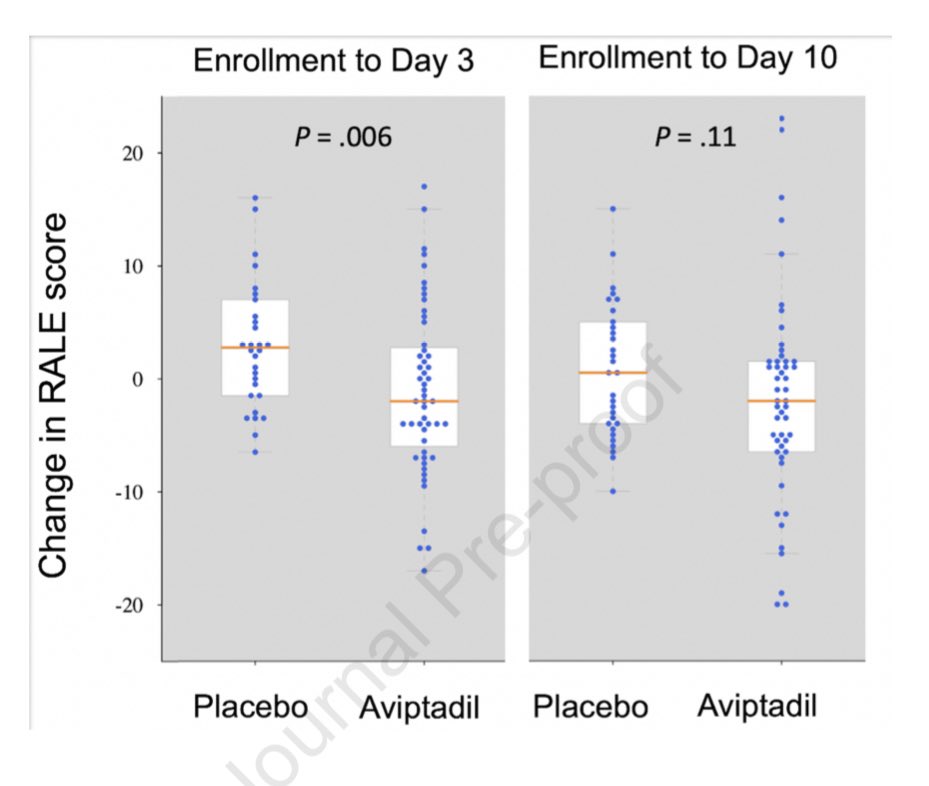 💭 Wouldn’t it be nice to have more simple, surrogate outcomes to use in #ARDS trials? What about improving 🩻? Just out in #journal_CHESTCritCare, @mj0b & colleagues 👀 at RALE Score as such a surrogate: chestcc.org/article/S2949-… 🆓 #OpenAccess as always! 🆓