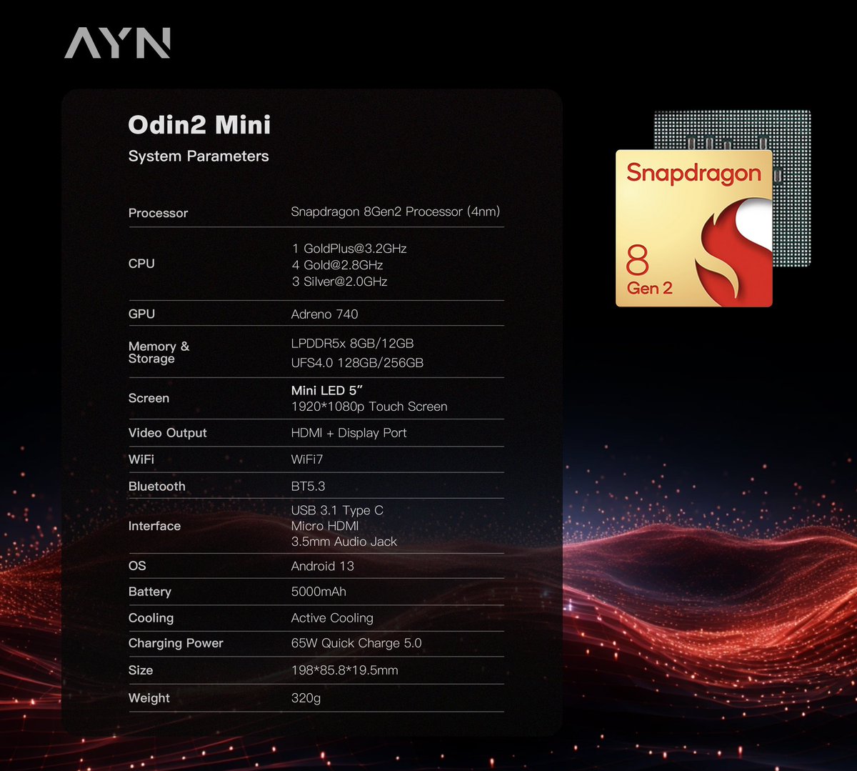 AYN社の新作Android機『Odin2mini』のスペックが公開！
Snapdragon8gen2搭載の5インチMiniLEDディスプレイ、価格は339ドルから。