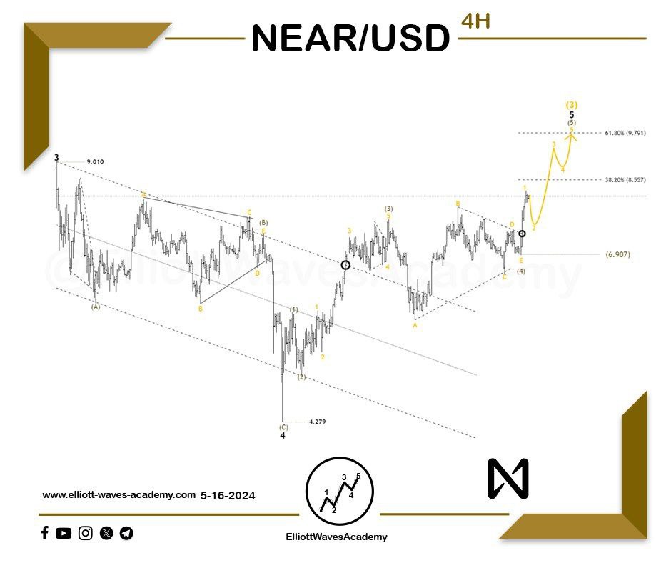 In the context of the continuous upward trend expectations for the #NEAR digital currency 🇺🇸 on a four-hour timeframe, the bullish scenario remains intact. 📈📈

For Our Daily Premium Analysis 👉 : elliottwavesacademy.gumroad.com/l/PremiumAnaly…

For Our Educational Program 👉 :
elliott-waves-academy.com/products/ellio…