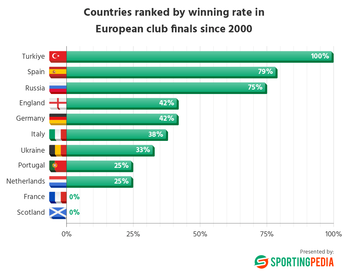 SportingPedia.com tweet media