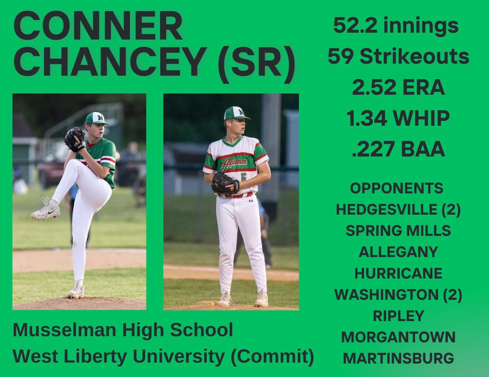 Final Senior season pitching stats
<a href="/jusbekoz/">Rick Kozlowski</a> <a href="/DWoodsOnAir/">Daniel Woods</a> <a href="/LukeWiggs4/">Luke Wiggs</a> <a href="/joebrowvm/">Joe Brocato</a> @Elle_TheJournal <a href="/EPSportsNetwork/">Panhandle Sports Live! - Panhandle News Network</a> <a href="/SportsTalk_304/">WV Sports Talk</a> <a href="/JoshHar40340302/">Josh Hartman</a> <a href="/BaseballWV/">Baseball In The Mountain State</a> @MetroNewsPrep <a href="/TrippTobin/">Tripp Tobin</a> <a href="/TBCpgh/">The Ball Club (Chris Koutsavlis)</a> <a href="/ChanceyWV/">James Chancey</a>