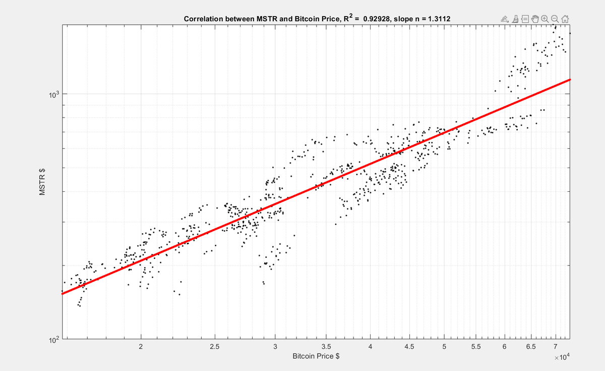Giovanni's BTC_POWER_LAW tweet media