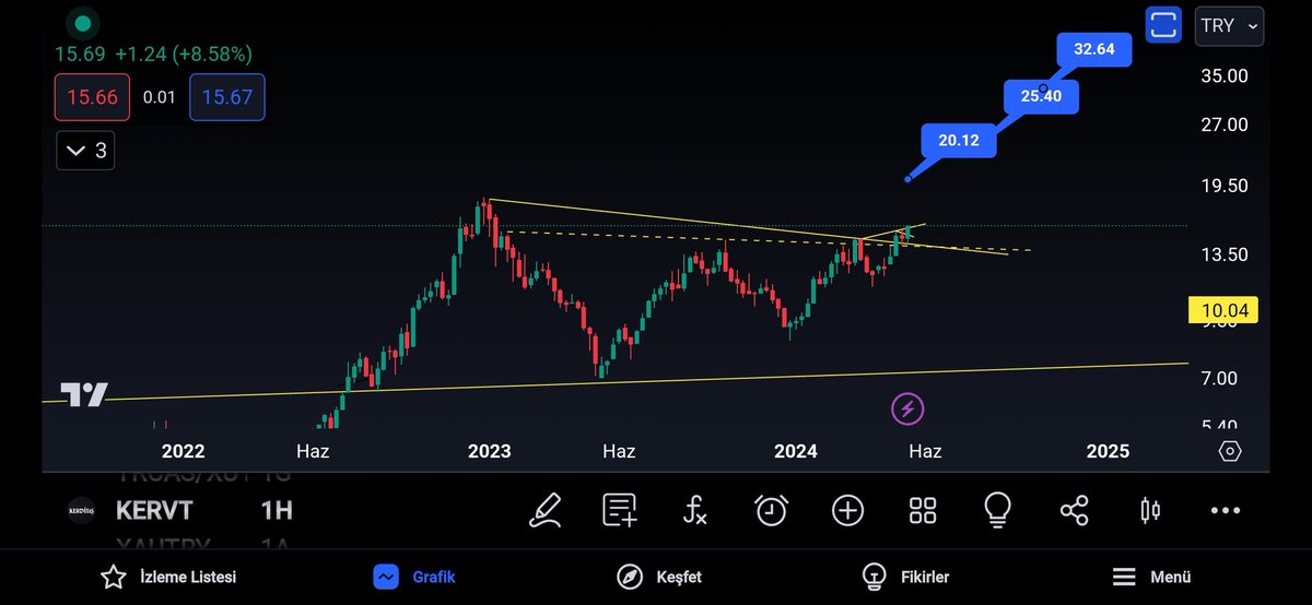 #kervt
Öhö öhö✍️✍️
Ytd.