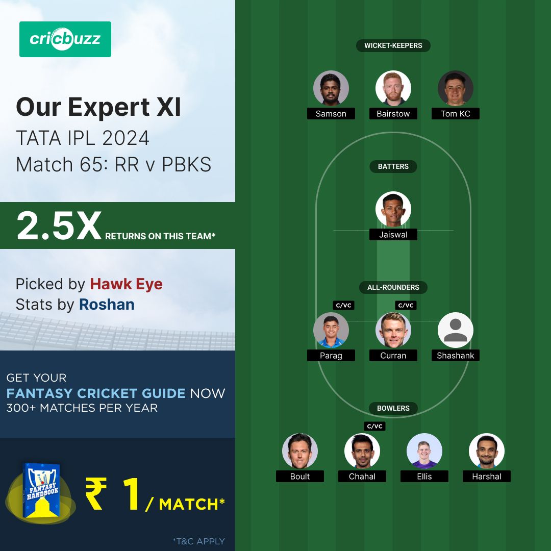 Sam Curran and Riyan Parag scored the maximum number of points when the Royals faced the Kings. We had assigned them as our captain/ vice captain in the Expert XI. Switch to Cricbuzz Plus to get access to Fantasy Handbook...