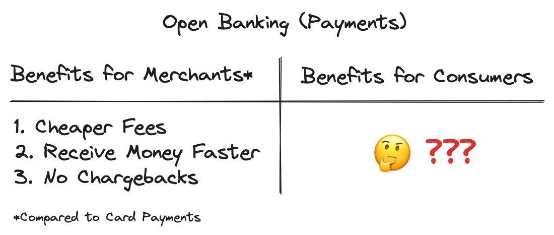 What's holding back Open Banking payments? So far, it's been sold as a solution that improves things for merchants (businesses), but little thought has been given to the benefits to consumers. Why would consumers switch from card payments? Take a look at my latest post on