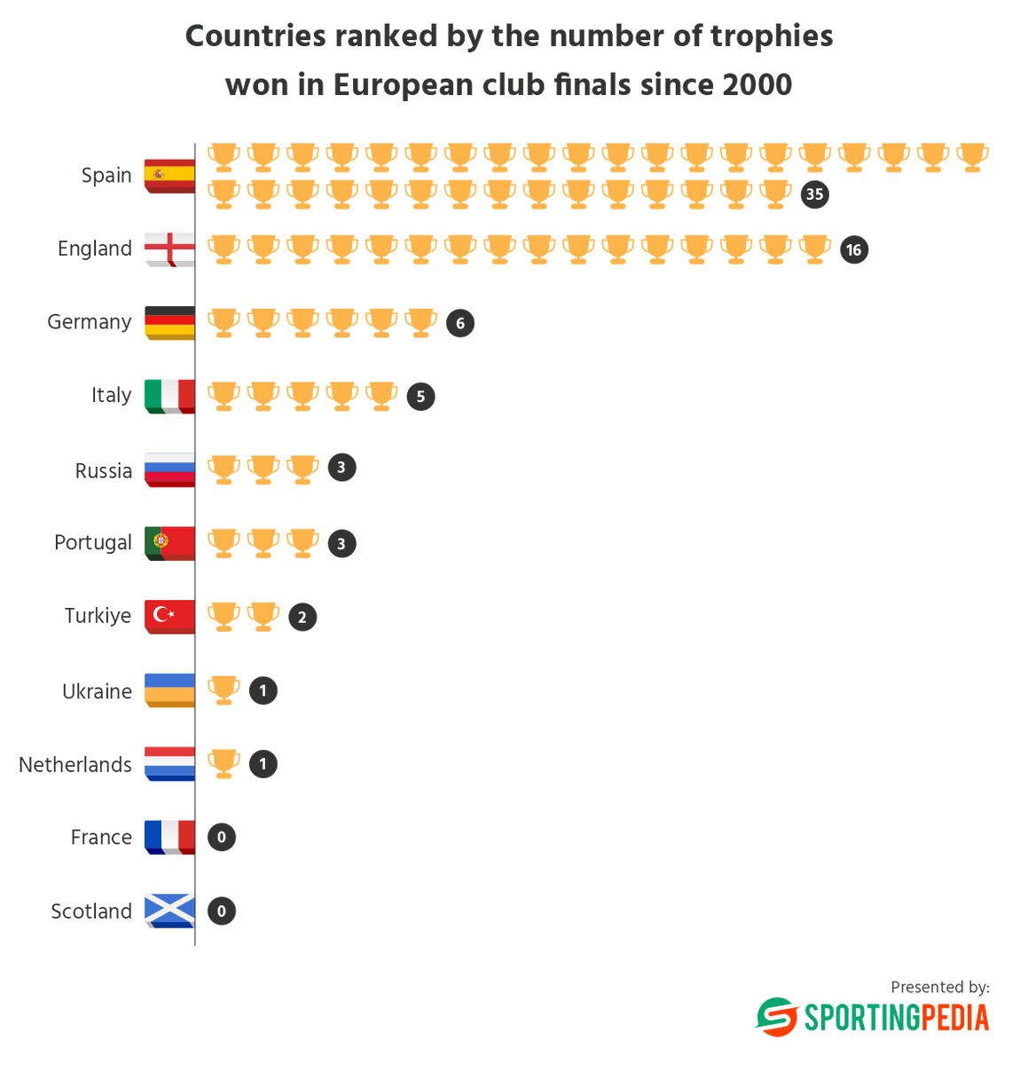 SportingPedia.com tweet media