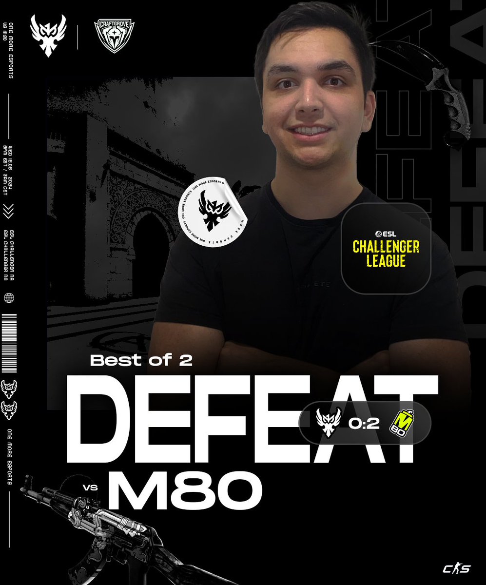 1MCSGO's tweet image. Another 0-2 vs @M80gg  🥲
BUT we're coming back stronger for our last games of the split 🤠

#1MUP 🦉 
#counterstrike2
@ESLCS | @CraftGroveGG