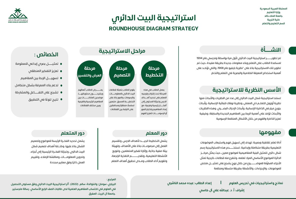 نماذج واستراتيجيات في تدريس العلوم (@namathege) on Twitter photo ضمن متطلبات مقرر نماذج واستراتيجيات في تدريس العلوم <a href="/namathege/">نماذج واستراتيجيات في تدريس العلوم</a>، نستعرض معكم #انفوجرافيك لاستراتيجية البيت الدائري، من إعداد الطالب: عبده محمد الناشري، أستاذ المقرر: <a href="/alkasi1429/">أ.د.عبدالله بن علي آل كاسي أستاذ التعليم والتعلم</a>
<a href="/kkueduksa/">جامعة الملك خالد</a> <a href="/kkueduedu/">كلية التربية College of Education</a> <a href="/MOE_MHR/">إدارة تعليم محايل عسير</a> ضمن متطلبات مقرر نماذج واستراتيجيات في تدريس العلوم <a href="/namathege/">نماذج واستراتيجيات في تدريس العلوم</a>، نستعرض معكم #انفوجرافيك لاستراتيجية البيت الدائري، من إعداد الطالب: عبده محمد الناشري، أستاذ المقرر: <a href="/alkasi1429/">أ.د.عبدالله بن علي آل كاسي أستاذ التعليم والتعلم</a>
<a href="/kkueduksa/">جامعة الملك خالد</a> <a href="/kkueduedu/">كلية التربية College of Education</a> <a href="/MOE_MHR/">إدارة تعليم محايل عسير</a>