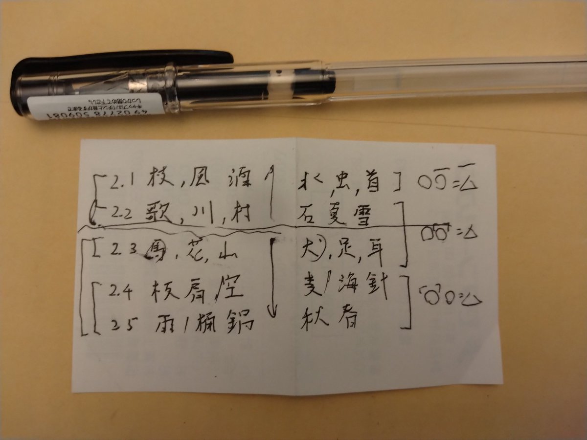 合同方言調査の待ち合わせ場所に早く着きすぎたので時間を潰すために入ったマクドナルドで、突如「アクセント調査をせねばならない」という思いが沸き起こり、咄嗟にレシートの裏に書いた調査票（財布の中に残っていた）。最終日の最後の10分で実際に使われたのであった。これがのちの…