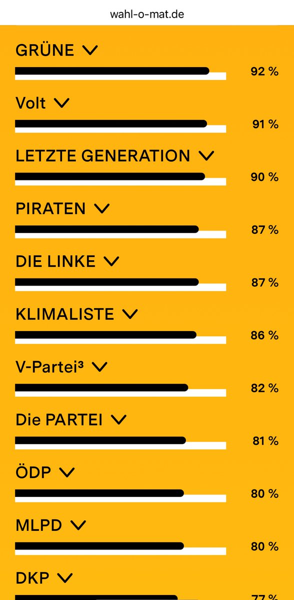 Hab' mal den kranken, alten Ochsen im Stall meines Großonkels den #Wahlomat machen lassen.

Ich glaube, er ist sehr sehr krank... 😉

#Europawahl #Europawahl24