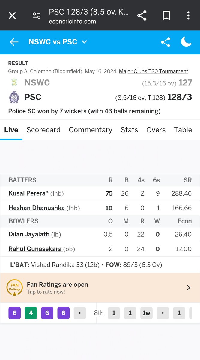 Kusal Perera scored 76* off 26 balls. But he is not in the WC team. @upultharanga44