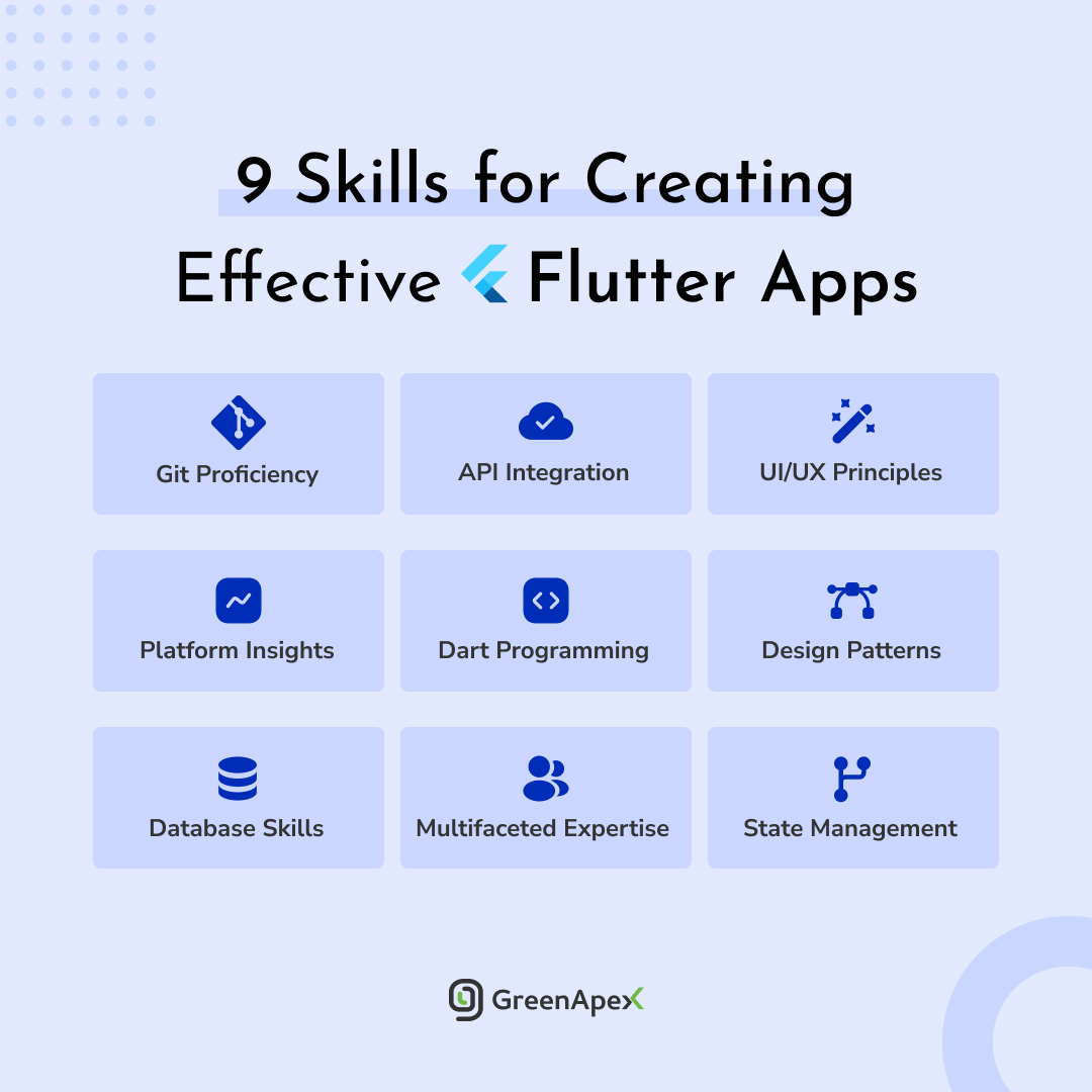GreenApexIT's tweet photo. What skills should a Flutter developer have in 2024? 👩‍💻👉🌟

Swipe left! 😉

Share any other skills you believe are important for Flutter development in the comments! ✍️

#flutter #app #flutterapp #flutterdeveloper #flutterdevelopment #flutterappdevelopment https://t.co/X6CLEs5d6K
