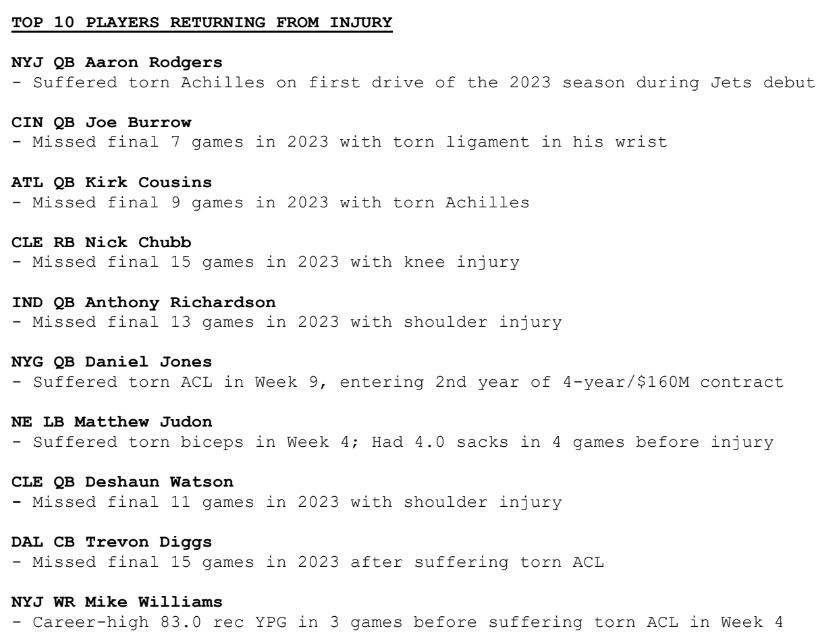 Just a reminder about key NNL players returning from injury in 2024 compliments of @NFLResearch