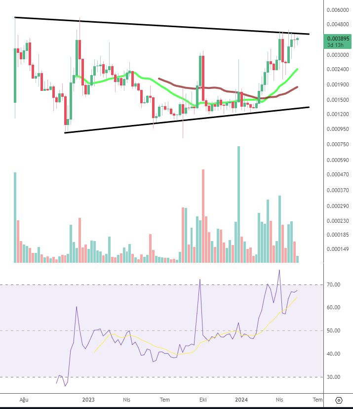 $Lever

Haftalık grafikte devasa bir pump için direnci zorluyor.

0,0042$ üzeri günlük kapanışlarla muhteşem yükselişinin fitili yakılacak !

#Lever #Leverusdt #Altcoin #Kriptopara