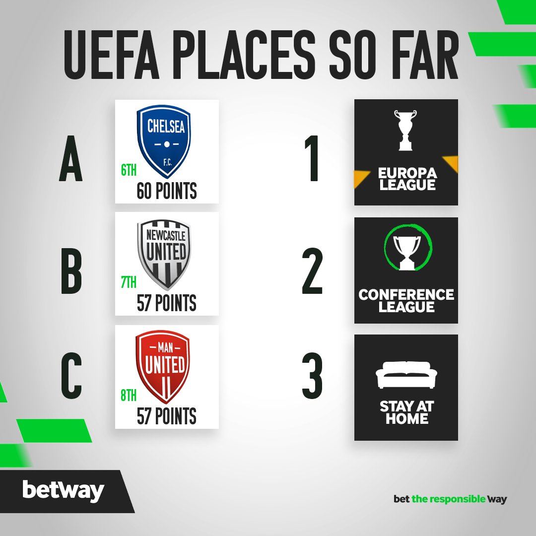 🔥 The European race is heating up! Predict the fate of your favourite team this season. Ready for some fun? Match the numbers with the letters! 🏃‍♂️💨