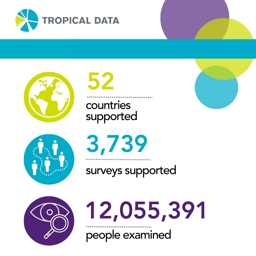 RTIfightsNTDs's tweet image. Global #beatntds efforts have made incredible progress towards trachoma elimination. By supporting health ministries worldwide, #TropicalData is driving efforts to reach #NTD elimination goals by 2030. #GET2020 

ow.ly/k3Cg50RC0zB