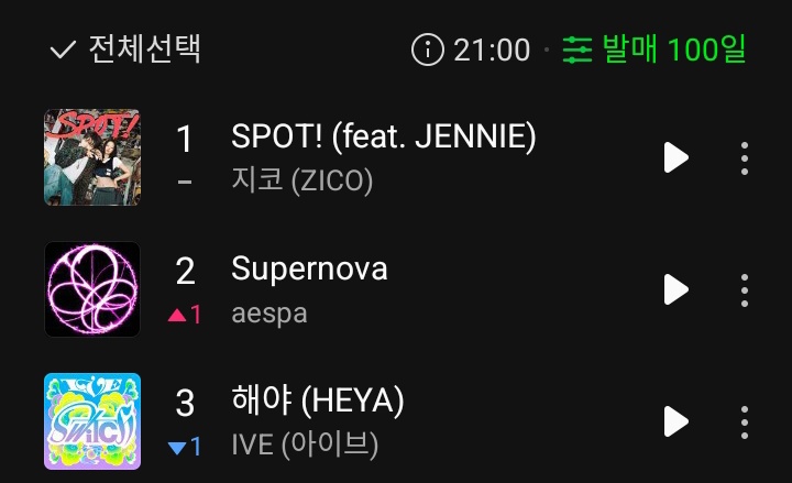 MelOn Hot 100 21:00 KST 

#2. #aespa Supernova +1 Newpeak