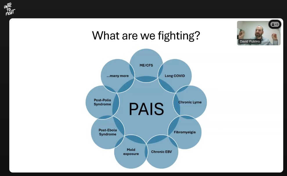 Dr David @PutrinoLab demystifies diagnosis, pathobiology and treatment. 'Post-acute infection syndromes are not new or mysterious' Not an exhaustive list. There are many more syndromes, and a lack of language to describe them. #UniteToFight2024