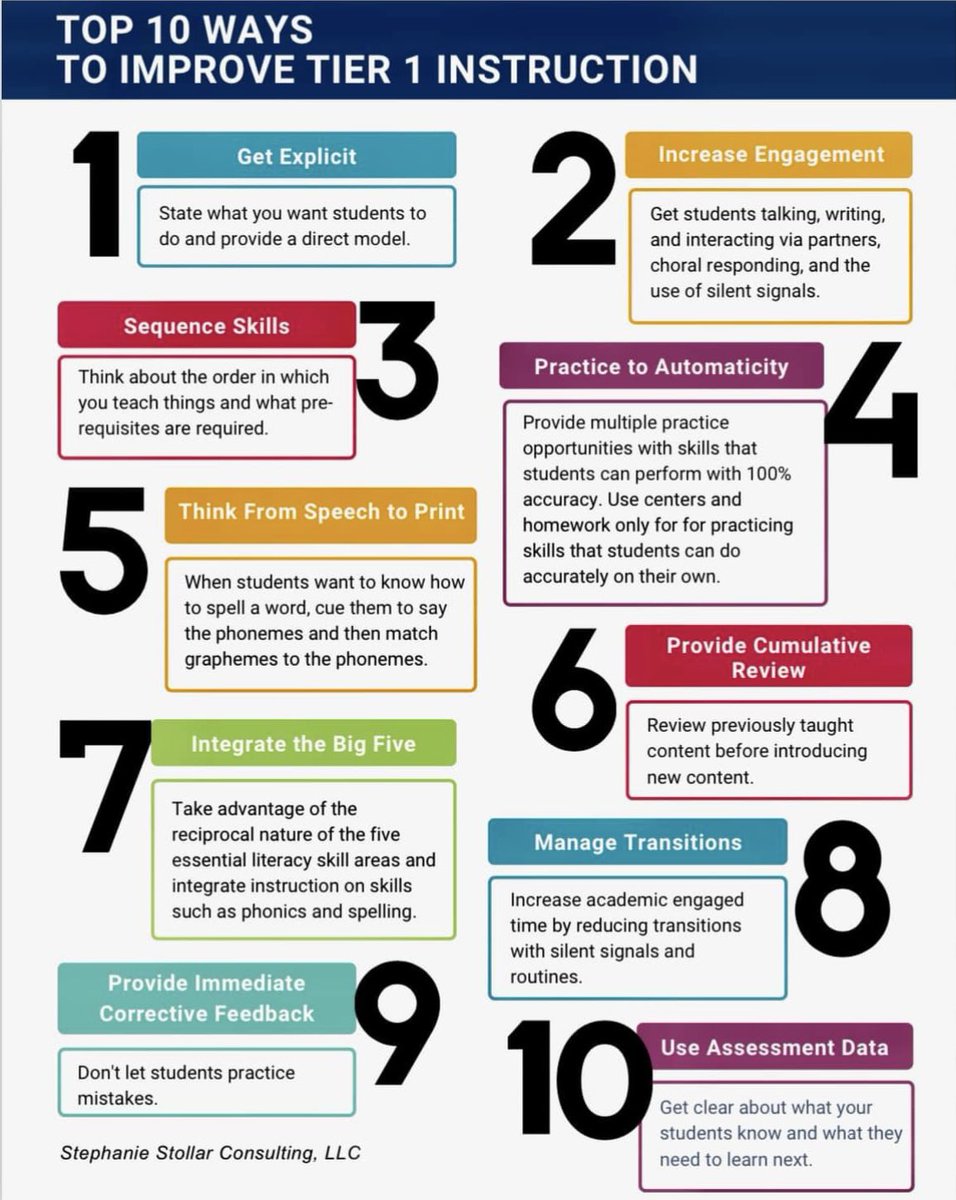 Some resources are just meant to be shared…and this is one of them!! Check out this “Top 10 Ways to Improve Tier 1 Instruction” from @sstollar6! As a Tier 1 and Tier 2 teacher, I will be enlarging this and hanging it in my classroom for all to see today!!! #MTSS