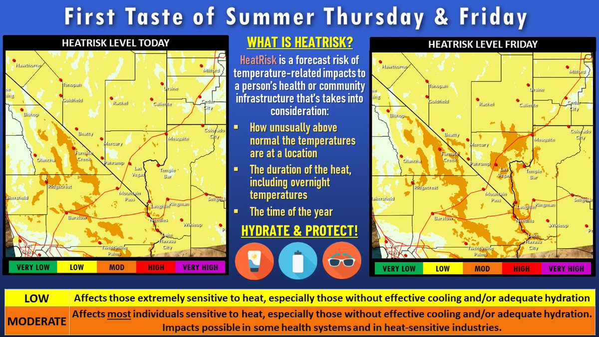 With temps on rise, so is HeatRisk& the potential impacts due to the heat. Friday will be the warmest day this week plan ahead if you're sensitive to heat, have prolonged outdoor plans, or are not from the desert. More about HeatRisk: wpc.ncep.noaa.gov/heatrisk/ #nvwx #azwx #cawx