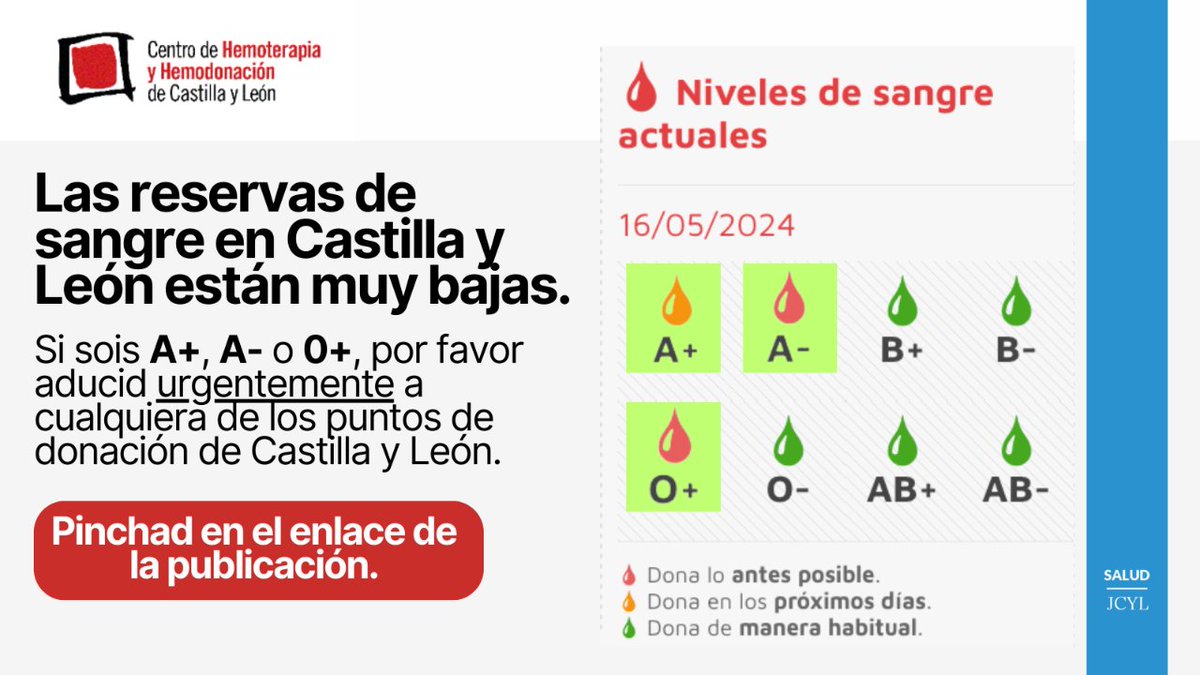 ¡URGENTE! 🚨 @donasangreCYL 
¡Las reservas de sangre de Castilla y León están muy bajas! 😱
✅ Por favor, acudid a donar sangre 🩸 a cualquiera de los puntos de donación. #JCyLSalud #CastillayLeón #DonaSangre #DonaSangreCyL #SalvarVidas ⬇️ ⬇️ ⬇️
centrodehemoterapiacyl.es/puntos-de-dona…