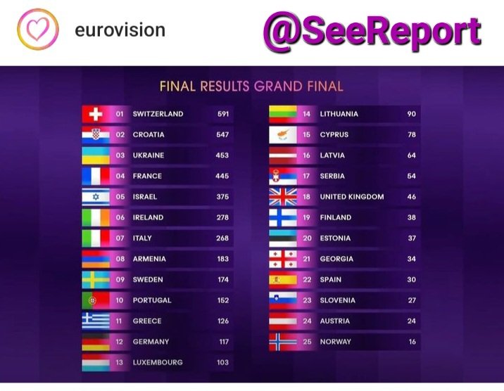 Question, why is Israel at EUROvision in the first place? @Eurovision 

#FreeEurope  
#FreeUSA 
#FREEPALESTİNE