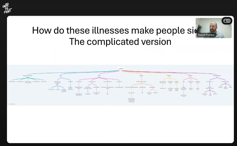 Dr David @PutrinoLab 'We need more sophisticated drug trials' People need to understand the complexity, and yet all of the symptoms need to be individually treated. 'Complex illnesses require complex solutions' Unity means equity. #UniteToFight2024